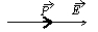 <strong>An electric dipole is oriented parallel to a uniform electric field, as shown. It is rotated to one of the five orientations shown below. Rank the final orientations according to the change in the potential energy of the dipole-field system, most negative to most positive. </strong> A) 1, 2, 3, 4 B) 4, 3, 2, 1 C) 1, 2, 4, 3 D) 3, 2 and 4 tie, then 1 E) 1, 2 and 4 tie, then 3