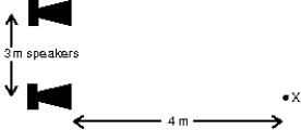 <strong>Two small identical speakers are connected (in phase) to the same source. The speakers are 3 m apart and at ear level. An observer stands at X, 4 m in front of one speaker as shown. The sound she hears will be most intense if the wavelength is: </strong> A) 5 m B) 4 m C) 3 m D) 2 m E) 1 m