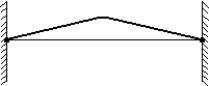 <strong>A stretched wire of length 1.0 m is clamped at both ends. It is plucked at its center as shown. The three longest wavelengths in the wire are (in meters): </strong> A) 4, 2, 1 B) 2, 1, 0.5 C) 2, 0.67, 0.4 D) 1, 0.5, 0.33 E) 1, 0.67, 0.5