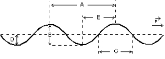 <strong>A sinusoidal wave is traveling toward the right as shown. Which letter correctly labels the wavelength of the wave? </strong> A) A B) B C) C D) D E) E