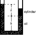 <strong>The diagram shows a U-tube having cross-sectional area A and partially filled with oil of density \rho . A solid cylinder, which fits the tube tightly but can slide without friction, is placed in the right arm. The system reaches equilibrium. The weight of the cylinder is: </strong> A) AL \rho g B) L<sup>3</sup> \rho g C) A \rho (L + h)g D) A \rho (L - h)g E) none of these
