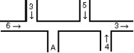 <strong>The diagram shows a pipe of uniform cross section in which water is flowing. The directions of flow and the volume flow rates (in cm<sup>3</sup>/s) are shown for various portions of the pipe. The direction of flow and the volume flow rate in the portion marked A are: </strong> A) \downarrow and 3 cm<sup>3</sup>/s B) \uparrow and 7 cm<sup>3</sup>/s C) \downarrow and 9 cm<sup>3</sup>/s D) \uparrow and 11 cm<sup>3</sup>/s E) \downarrow and 15 cm<sup>3</sup>/s