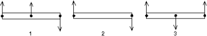 <strong>Three identical uniform rods are each acted on by two or more forces, all perpendicular to the rods. Which of the rods could be in static equilibrium if an additional force is applied at the center of mass of the rod? </strong> A) Only 1 B) Only 2 C) Only 3 D) Only 1 and 2 E) All three