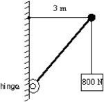 <strong>A 5.0 m weightless strut, hinged to a wall, is used to support a 800-N block as shown. The horizontal and vertical components of the force of the hinge on the strut are: </strong> A) F<sub>H</sub><sub> </sub>= 800 N, F<sub>Y</sub> = 800 N B) F<sub>H</sub><sub> </sub>= 600 N, F<sub>Y</sub> = 800 N C) F<sub>H</sub><sub> </sub>= 800 N, F<sub>Y</sub> = 600 N D) F<sub>H</sub><sub> </sub>= 1200 N, F<sub>Y</sub> = 800 N E) F<sub>H</sub><sub> </sub>= 0 , F<sub>Y</sub> = 800 N