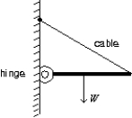 <strong>A horizontal beam of weight W is supported by a hinge and cable as shown. The force exerted on the beam by the hinge has a vertical component that must be: </strong> A) nonzero and up B) nonzero and down C) nonzero but not enough information given to know whether up or down D) zero E) equal to W