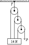 <strong>The pull P is just sufficient to keep the 14-N block and the weightless pulleys in equilibrium as shown. The tension T in the upper cable is: </strong> A) 14 N B) 28 N C) 16 N D) 9.33 N E) 18.7 N