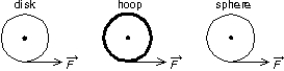 <strong>A uniform disk, a thin hoop, and a uniform sphere, all with the same mass and same outer radius, are each free to rotate about a fixed axis through its center. Assume the hoop is connected to the rotation axis by light spokes. With the objects starting from rest, identical forces are simultaneously applied to the rims, as shown. Rank the objects according to their angular momenta after a given time t, least to greatest. </strong> A) all tie B) disk, hoop, sphere C) hoop, disk, sphere D) hoop, sphere, disk