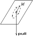 <strong>A block with mass M, on the end of a string, moves in a circle on a horizontal frictionless table as shown. As the string is slowly pulled through a small hole in the table: </strong> A) the angular momentum of M remains constant B) the angular momentum of M decreases C) the kinetic energy of M remains constant D) the kinetic energy of M decreases E) none of the above