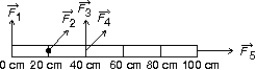 <strong>The meter stick shown below rotates about an axis through the point marked \bullet , 20 cm from one end. Five forces act on the stick: one at each end, one at the pivot point, and two 40 cm from one end, as shown. The magnitudes of the forces are all the same. Rank the forces according to the magnitudes of the torques they produce about the pivot point, least to greatest. </strong> A) B) tie, then C) tie, then D) tie, then E) tie, then then tie