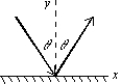 <strong>A ball hits a wall and rebounds with the same speed, as diagrammed below. The changes in the components of the momentum of the ball are: </strong> A) \Delta p<sub>x</sub> > 0, \Delta p<sub>y</sub> > 0 B) \Delta p<sub>x</sub> < 0, \Delta p<sub>y</sub> > 0 C) \Delta p<sub>x</sub> = 0, \Delta p<sub>y</sub> > 0 D) \Delta p<sub>x</sub> = 0, \Delta p<sub>y</sub> < 0 E) \Delta p<sub>x</sub> > 0, \Delta p<sub>y</sub> < 0