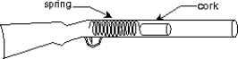 <strong>A toy cork gun contains a spring whose spring constant is 10.0 N/m. The spring is compressed 5.00 cm and then used to propel a 6.00-g cork. The cork, however, sticks to the spring for 1.00 cm beyond its unstretched length before separation occurs. The muzzle velocity of this cork is: </strong> A) 1.02 m/s B) 1.41 m/s C) 2.00 m/s D) 2.04 m/s E) 4.00 m/s