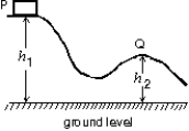 <strong>A block is released from rest at point P and slides along the frictionless track shown. At point Q, its speed is: </strong> A) B) 2g(h<sub>1</sub> - h<sub>2</sub>) C) (h<sub>1</sub> - h<sub>2</sub>)/2g D) E) (h<sub>1</sub> - h<sub>2</sub>)<sup>2</sup>/2g