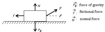 <strong>A boy pulls a wooden box along a rough horizontal floor at constant speed by means of a force as shown. In the diagram f is the magnitude of the force of friction, N is the magnitude of the normal force, and F<sub>g</sub> is the magnitude of the force of gravity. Which of the following must be true? </strong> A) P = f and N = F<sub>g</sub><sub> </sub> B) P = f and N > F<sub>g</sub><sub> </sub> C) P > f and N < F<sub>g</sub> D) P > f and N = F<sub>g</sub> E) none of these
