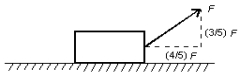 <strong>A 400-N block is dragged along a horizonatl surface by an applied force as shown. The coefficient of kinetic friction is u<sub>k</sub> = 0.4 and the block moves at constant velocity. The magnitude of is: </strong> A) 100 N B) 150 N C) 200 N D) 290 N E) 400 Nb