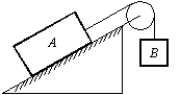 <strong>Block A, with a mass of 10 kg, rests on a 35 \degree incline. The coefficient of static friction is 0.40. An attached string is parallel to the incline and passes over a massless, frictionless pulley at the top. The largest mass m<sub>B</sub>, attached to the dangling end, for which A remains at rest is: </strong> A) 2.5 kg B) 3.5 kg C) 5.9 kg D) 9.0 kg E) 10.5 kg