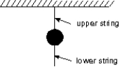 <strong>A heavy ball is suspended as shown. A quick jerk on the lower string will break that string but a slow pull on the lower string will break the upper string. The first result occurs because: </strong> A) the force is too small to move the ball B) action and reaction is operating C) the ball has inertia D) air friction holds the ball back E) the ball has too much energy