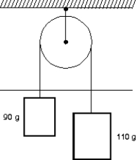 <strong>Two blocks are connected by a string and pulley as shown. Assuming that the string and pulley are massless, the magnitude of the acceleration of each block is: </strong> A) 0.049 m/s<sup>2</sup> B) 0.020 m/s<sup>2</sup> C) 0.0098 m/s<sup>2</sup> D) 0.54 m/s<sup>2</sup> E) 0.98 m/s<sup>2</sup>