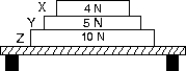 <strong>Three books (X, Y, and Z) rest on a table. The weight of each book is indicated. The net force acting on book Y is: </strong> A) 4 N down B) 5 N up C) 9 N down D) zero E) none of these