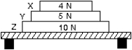 <strong>Three books (X, Y, and Z) rest on a table. The weight of each book is indicated. The force of book Z on book Y is: </strong> A) 0 B) 5 N C) 9 N D) 14 N E) 19 N