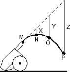 <strong>A cannon fires a projectile as shown. The dashed line shows the trajectory in the absence of gravity; points MNOP correspond to the position of the projectiole at one second intervals. If g = 10 m/s<sup>2</sup>, the lengths X,Y,Z are: </strong> A) 5 m, 10 m, 15 m B) 5 m, 20 m, 45 m C) 10 m, 40 m, 90 m D) 10 m, 20 m, 30 m E) 0.2 m, 0.8 m, 1.8 m