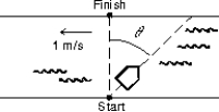 <strong>A girl wishes to swim across a river to a point directly opposite as shown. She can swim at 2 m/s in still water and the river is flowing at 1 m/s. At what angle \theta with respect to the line joining the starting and finishing points should she swim? </strong> A) 30 \degree B) 45 \degree C) 60 \degree D) 63 \degree E) 90 \degree