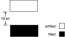 The energy level diagram shown applies to:  
