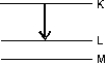 <strong>The transition shown gives rise to an x-ray. The correct label for this is: </strong> A) K <sub> \alpha </sub> B) K <sub> \beta </sub> C) L <sub> \alpha </sub> D) L <sub> \beta </sub> E) KL