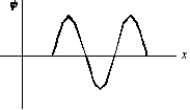 <strong>An electron is in a one-dimensional trap with zero potential energy in the interior and infinite potential energy at the walls. A graph of its wave function \Psi (x) versus x is shown. The value of quantum number n is: </strong> A) 0 B) 1 C) 2 D) 4 E) 8