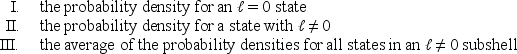 <strong>Consider the following: Of these which are spherically symmetric?</strong> A) only I B) only II C) only I and II D) only I and III E) I, II, and III