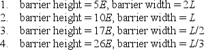 <strong>Identical particles, each with energy E, are incident on the following four potential energy barriers: Rank the barriers in terms of the probability that the particles tunnel through them, from least probability to greatest probability.</strong> A) 1, 2, 3, 4 B) 4, 3, 2, 1 C) 1 and 2 tied, then 3, then4 D) 1, then 2 and 3 tied, then 4 E) 3, 2, 1, 4