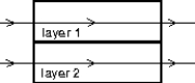 <strong>Two light waves are initially in phase and have the same wavelength, 470 nm. They enter two different media of identical lengths of 2.50 µm. If n<sub>1</sub> = 1.2 and n<sub>2</sub> = 1.5, what is the effective phase difference of the waves when they exit the media? </strong> A) 0 rad B) 0.6 rad C) 1.6 rad D) 3.7 rad E) 10 rad
