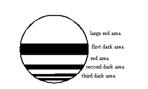 <strong>Red light is viewed through a thin vertical soap film. At the third dark area shown, the thickness of the film, in terms of the wavelength \lambda within the film, is: </strong> A) \lambda /4 B) \lambda /2 C) \lambda D) 3 \lambda /4 E) 5 \lambda /4