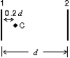 <strong>A candle C sits between two parallel mirrors, a distance 0.2d from mirror 1. Here d is the distance between the mirrors. Multiple images of the candle appear in both mirrors. How far behind mirror 1 are the nearest three images of the candle in that mirror? </strong> A) 0.2d, 1.8d, 2.2d B) 0.2d, 2.2d, 4.2d C) 0.2d, 1.8d, 3.8d D) 0.2d, 0.8d, 1.4d E) 0.2d, 1.8d, 3.4d
