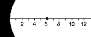 <strong>The figure shows a concave mirror with a small object located at the point marked 6. If the image is also at this point, then the center of curvature of the mirror is at the point marked: </strong> A) 3 B) 4 C) 6 D) 9 E) 12