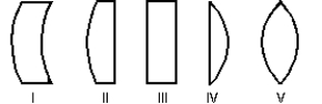 Which of the following five glass lenses is a diverging lens?