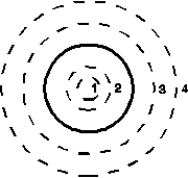 The diagram shows one plate of a parallel-plate capacitor from within the capacitor. The plate is circular and has radius R. The dashed circles are four integration paths have radii of r<sub>1</sub> = R/4, r<sub>2</sub> = R/2, r<sub>3</sub> =3 R/2, and r<sub>4</sub> = 2R. Rank the paths according to the magnitude of around the paths during the discharging of the capacitor, least to greatest.