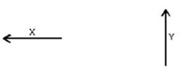 Magnetic dipole X is fixed. Dipole Y is placed in the position indicated and is free to move. The first thing dipole Y will do is:
