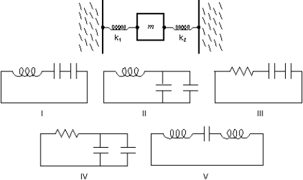 <strong>Consider the mechanical system consisting of two springs and a block, as shown. Which one of the five electrical circuits (I, II, III, IV, V) is the analog of the mechanical system? </strong> A) I B) II C) III D) IV E) V