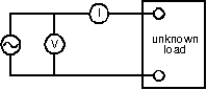 <strong>The ideal meters shown read rms current and voltage. The average power delivered to the load is: </strong> A) definitely not equal to VI B) perhaps more than VI C) possibly equal to VI even if the load contains an inductor and a capacitor D) definitely less than VI E) zero as is the average of any sine wave