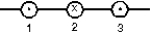 <strong>The diagram shows three equally spaced wires that are perpendicular to the page. The currents are all equal, two being out of the page and one being into the page. Rank the wires according to the magnitudes of the magnetic forces on them, from least to greatest. </strong> A) 1, 2, 3 B) 2, then 1 and 3 tie C) 2 and 3 tie, then 1 D) 1 and 3 tie, then 2 E) 3, 2, 1