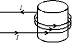Magnetic field lines inside the solenoid shown are:  