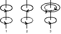 The diagram shows three arrangements of circular loops, centered on vertical axes and carrying identical currents in the directions indicated. Rank the arrangements according to the magnitudes of the magnetic fields at the midpoints between the loops on the central axes, from least to greatest.