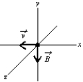 <strong>An electron moves in the negative x direction, through a uniform magnetic field that is in the negative y direction. The magnetic force on the electron is: </strong> A) in the negative x direction B) in the positive y direction C) in the negative y direction D) in the positive z direction E) in the negative z direction