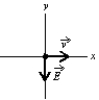 <strong>An electron is travelling in the positive x direction. A uniform electric field is in the negative y direction. If a uniform magnetic field with the appropriate magnitude and direction also exists in the region, the total force on the electron will be zero. The appropriate direction for the magnetic field is: </strong> A) the positive y direction B) the negative y direction C) into the page D) out of the page E) the negative x direction