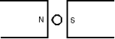 The diagram shows a straight wire carrying a flow of electrons into the page. The wire is between the poles of a permanent magnet. The direction of the magnetic force exerted on the wire is: