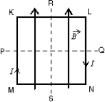 <strong>A square loop of wire lies in the plane of the page and carries a current I as shown. There is a uniform magnetic field directed towards the top of the page, as indicated. The loop will tend to rotate: </strong> A) about PQ with KL coming out of the page B) about PQ with KL going into the page C) about RS with MK coming out of the page D) about RS with MK going into the page E) about an axis perpendicular to the page