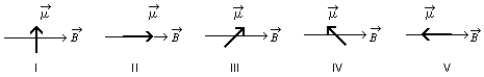 The diagrams show five possible orientations of a magnetic dipole in a uniform magnetic field . For which of these does the magnetic torque on the dipole have the greatest magnitude?