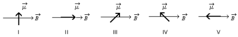 The diagrams show five possible orientations of a magnetic dipole in a uniform magnetic field . For which of these is the potential energy the greatest?