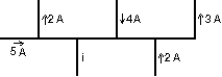A portion of a circuit is shown, with the values of the currents given for some branches. What is the direction and value of the current i?
