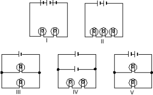 <strong>In the diagrams, all light bulbs are identical and all emf devices are identical. In which circuit (I, II, III, IV, V) will the bulbs be dimmest? </strong> A) I B) II C) III D) IV E) V